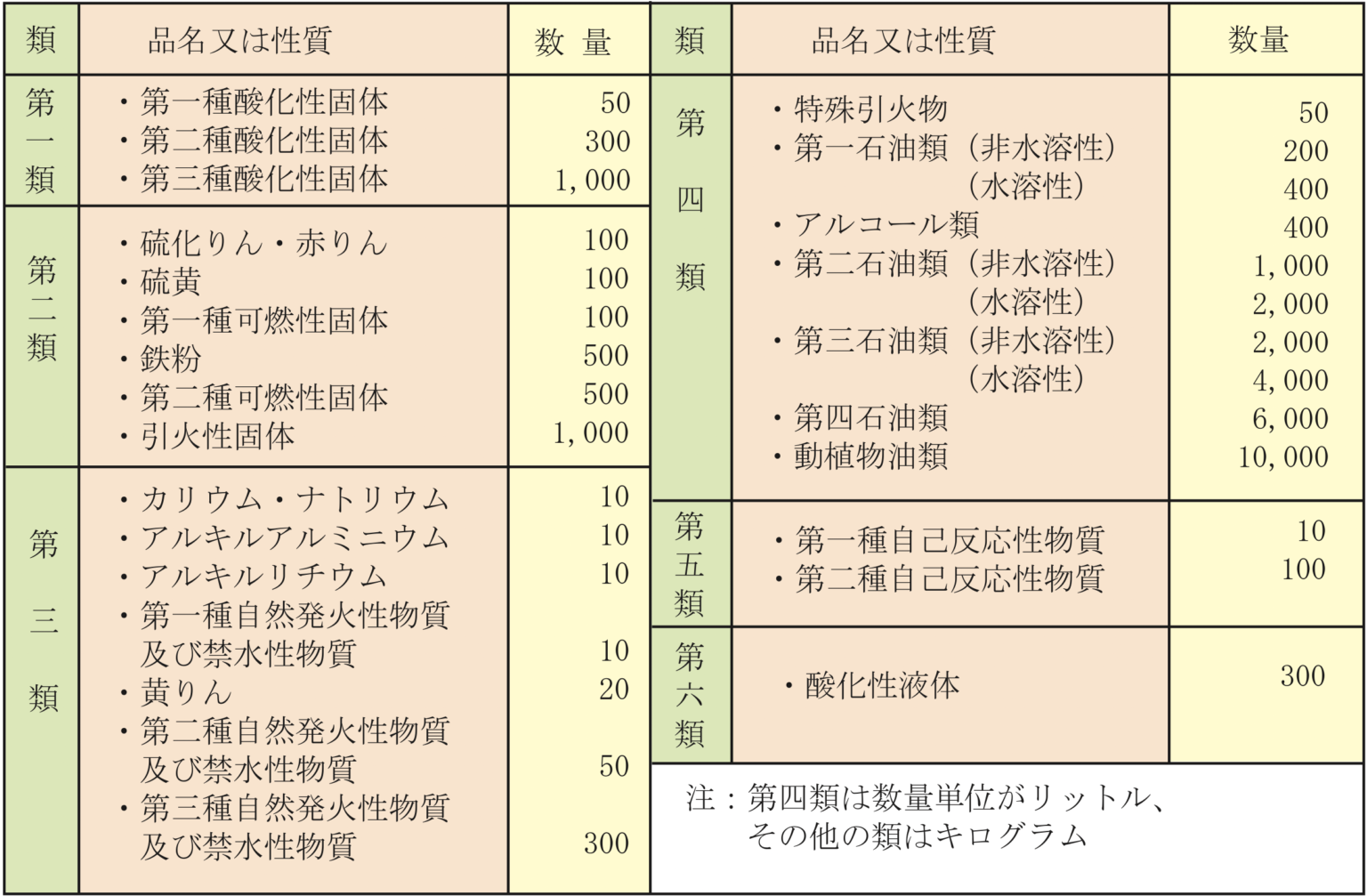 危険物輸送とは…?? | 木村運送株式会社 : 木村運送株式会社